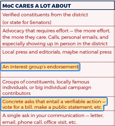 MoC respond to endorsements and clear verifiable asks